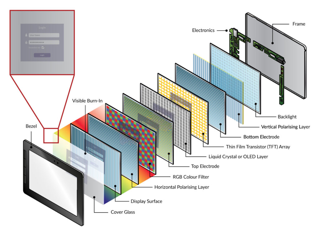 Apparently, modern LCD screens are still susceptible to burn-in