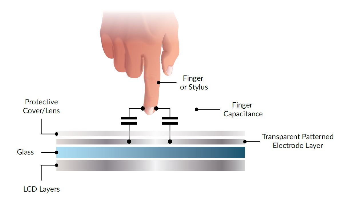 How_does_Capacitive_Touch_Work